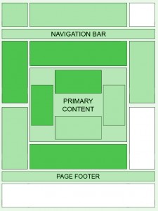 heatmap